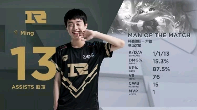 对于年薪3 对于年薪3